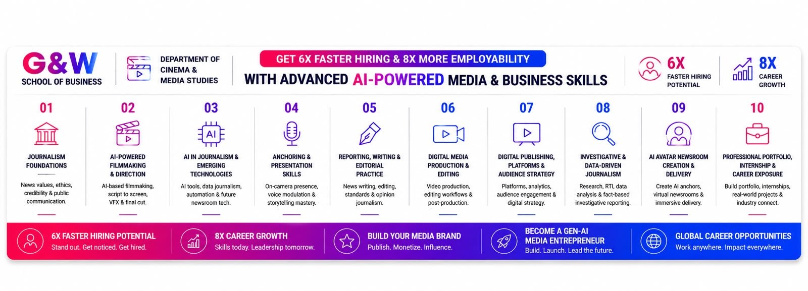 Launch Your Global Media Career