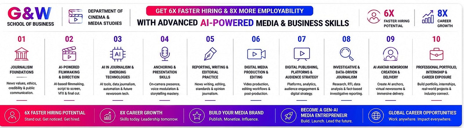 Launch Your Global Media Career